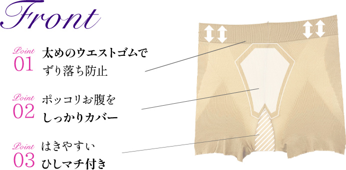 Frontのポイント