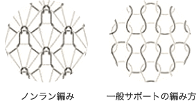 ノンラン編みと一般サポートの編み方の比較